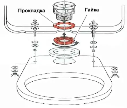 Установка подвсного унитаза своими руками: пошаговая инструкция | Alto